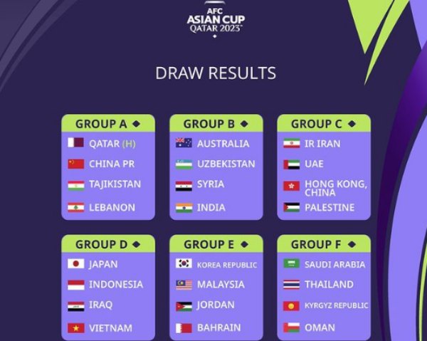 doi-tuyen-viet-nam-dung-doi-thu-kho-nhan-tai-asian-cup-2023