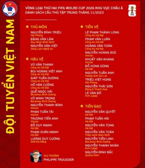 ĐT Việt Nam chốt danh sách dự vòng loại World Cup: Quang Hải, Văn Hậu vắng mặt