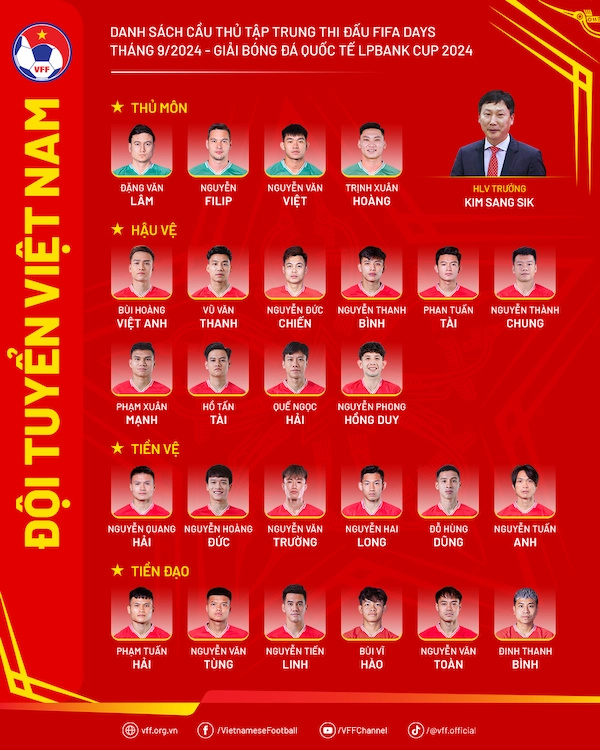 HLV Kim Sang Sik chốt danh sách tuyển Việt Nam đấu Nga