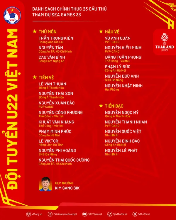 Những cầu thủ nào không được dự SEA Games 33?